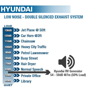 Hyundai Petrol 3.5kW Underslung Vehicle Mounted RVi Generator, Pure Sine Wave Output, Includes Fittings & Panel | HY3500RVi