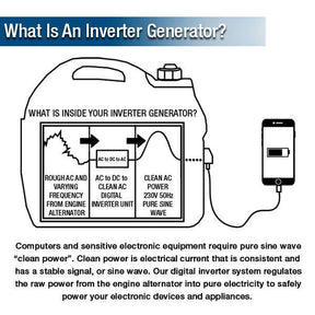 P1 1000W / 1kW Petrol Inverter Suitcase Generator, Lightweight & Quiet Running with DC & USB Outputs | P1000i