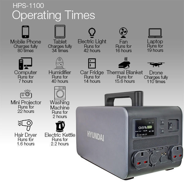 Hyundai 2000W Portable Power Station | HPS-1100