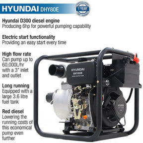 Hyundai Diesel Water Pump Electric Start Commercial 60,000 L/HR + 2 Hoses