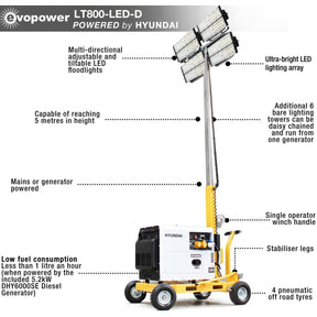 Hyundai 5.2kW Diesel Generator with 800W Evopower LED Mobile Lighting Tower | LT800+DHY6000SE