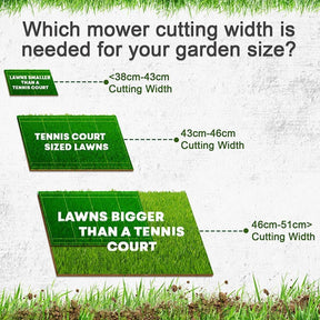 Hyundai Petrol Lawnmower 79cc 400mm Push Rotary | HYM400P