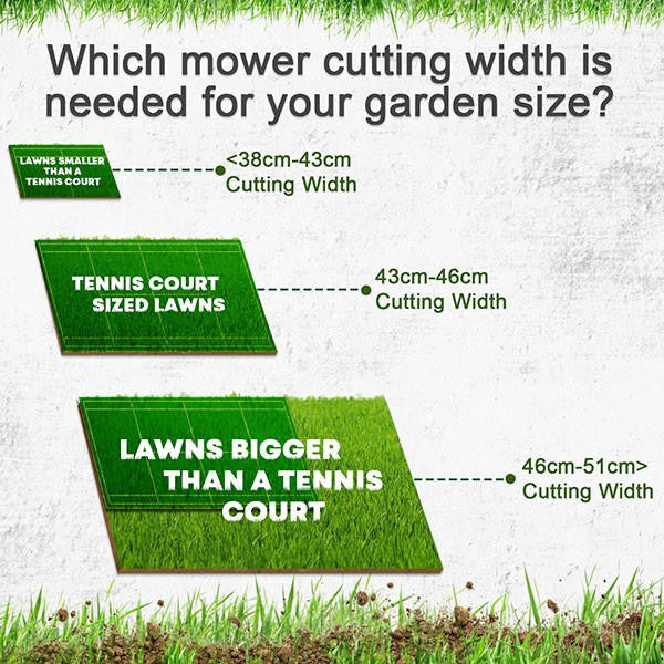 Hyundai Petrol Lawnmower 79cc 400mm Push Rotary | HYM400P