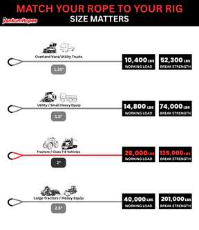 2" Kinetic Recovery Rope "Anaconda"
